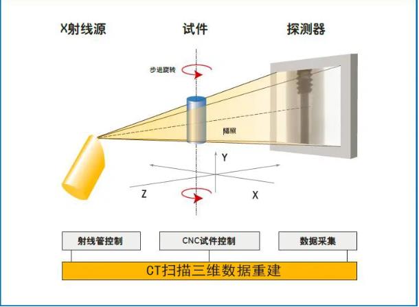 锡林郭勒工业CT无损检测